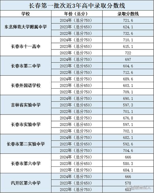 长春哪些高中被称作最差？-图3