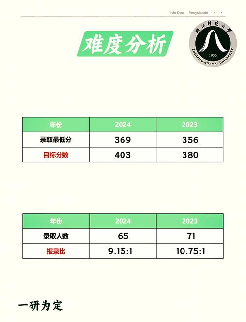 浙江师范大学小学教育有何特色？-图1