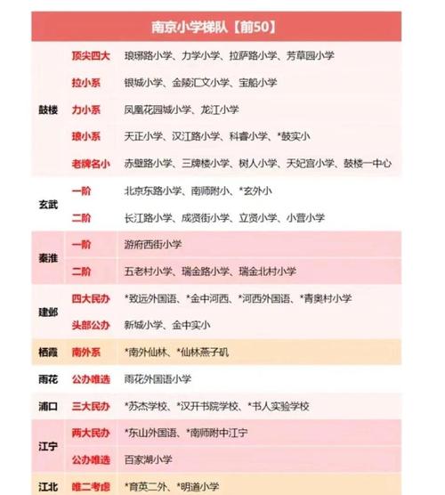 2025南京小学排名榜可信吗？-图1