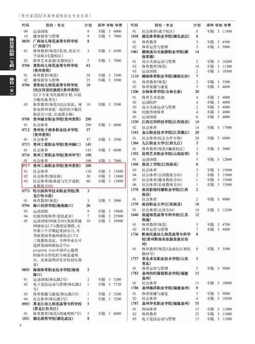 合肥幼师学院学费到底要多少？-图2