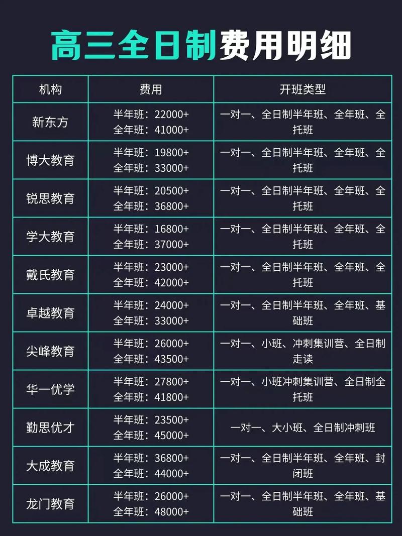 嘉峪关高中辅导班收费多少?-图1 嘉峪关高中辅导班收费多少?-图1