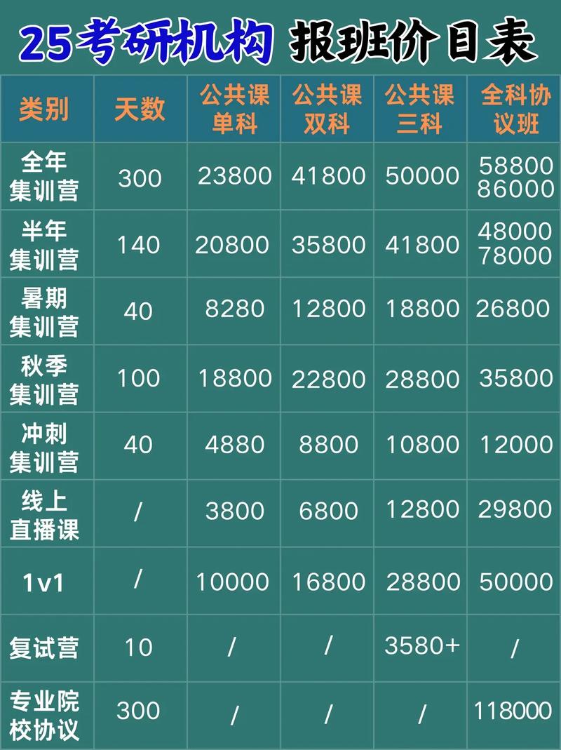 嘉峪关高中辅导班收费多少?-图3 嘉峪关高中辅导班收费多少?-图3