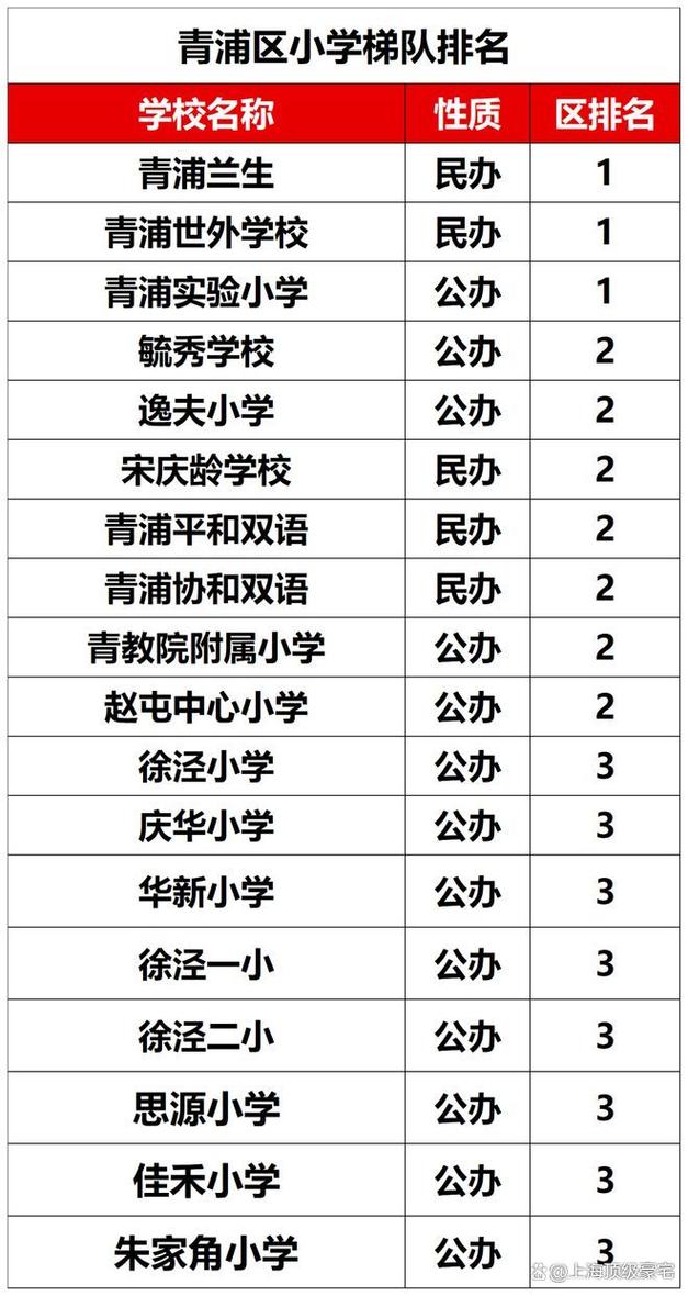 2025上海小学排名榜可信吗？-图1