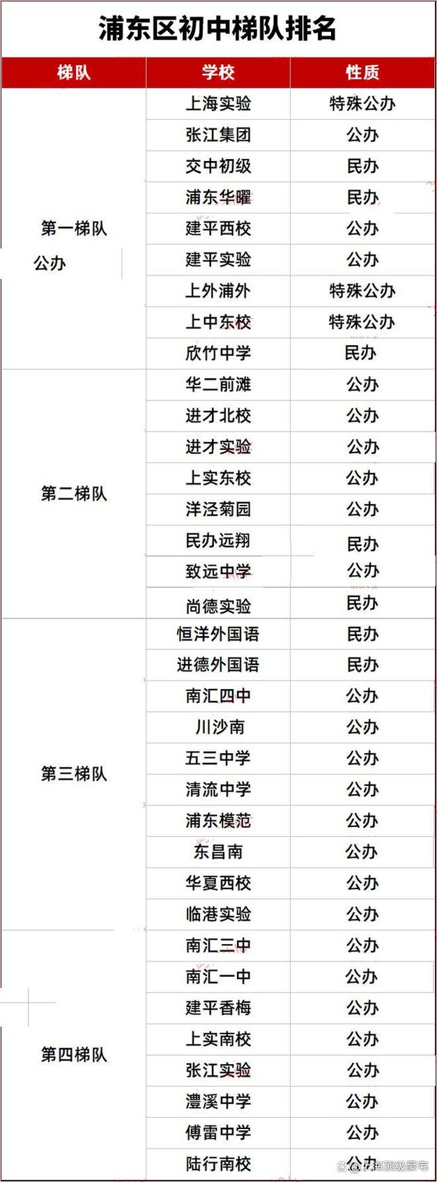 2025上海小学排名榜可信吗？-图2