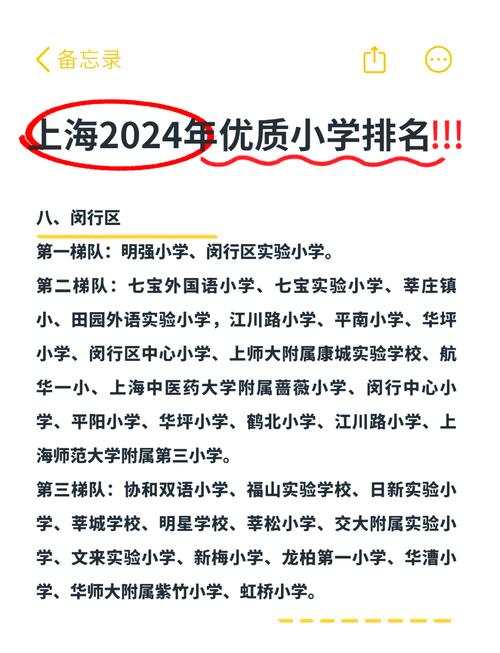 2025上海小学排名榜可信吗？-图3