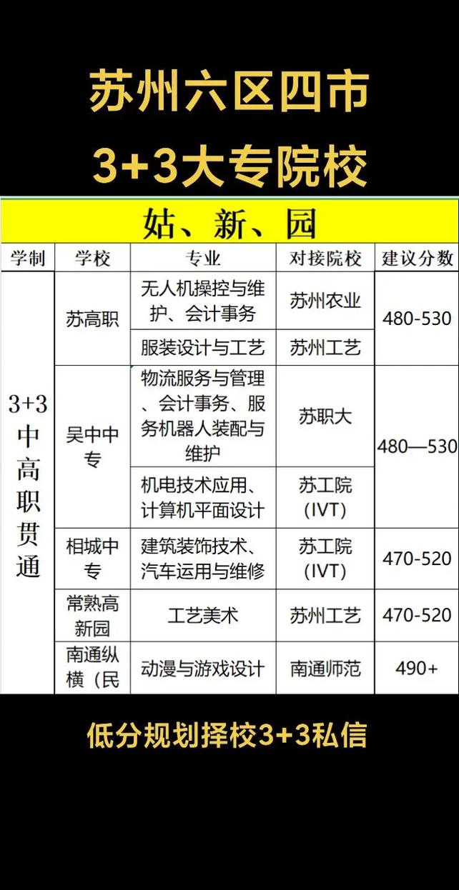 初中3 2毕业什么学历-图3