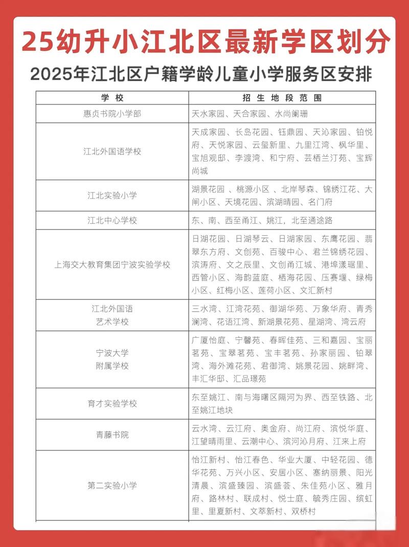 宁波2025年小学招生政策有何变化？-图1