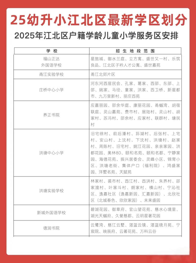 宁波2025年小学招生政策有何变化？-图2