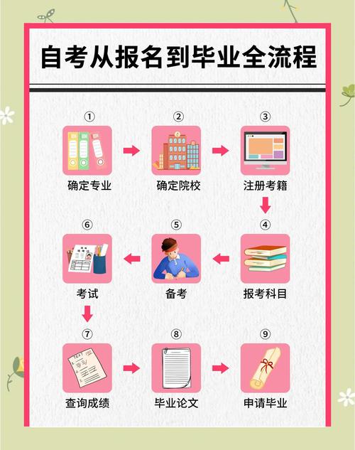 高中能直接自考本科吗?-图1 高中能直接自考本科吗?-图1