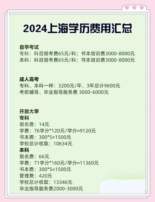 高中能直接自考本科吗?-图2 高中能直接自考本科吗?-图2