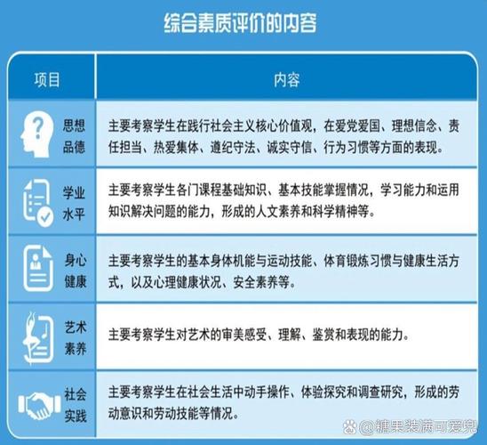 小学综合素质文化素养怎么提升?-图2 小学综合素质文化素养怎么提升?-图2