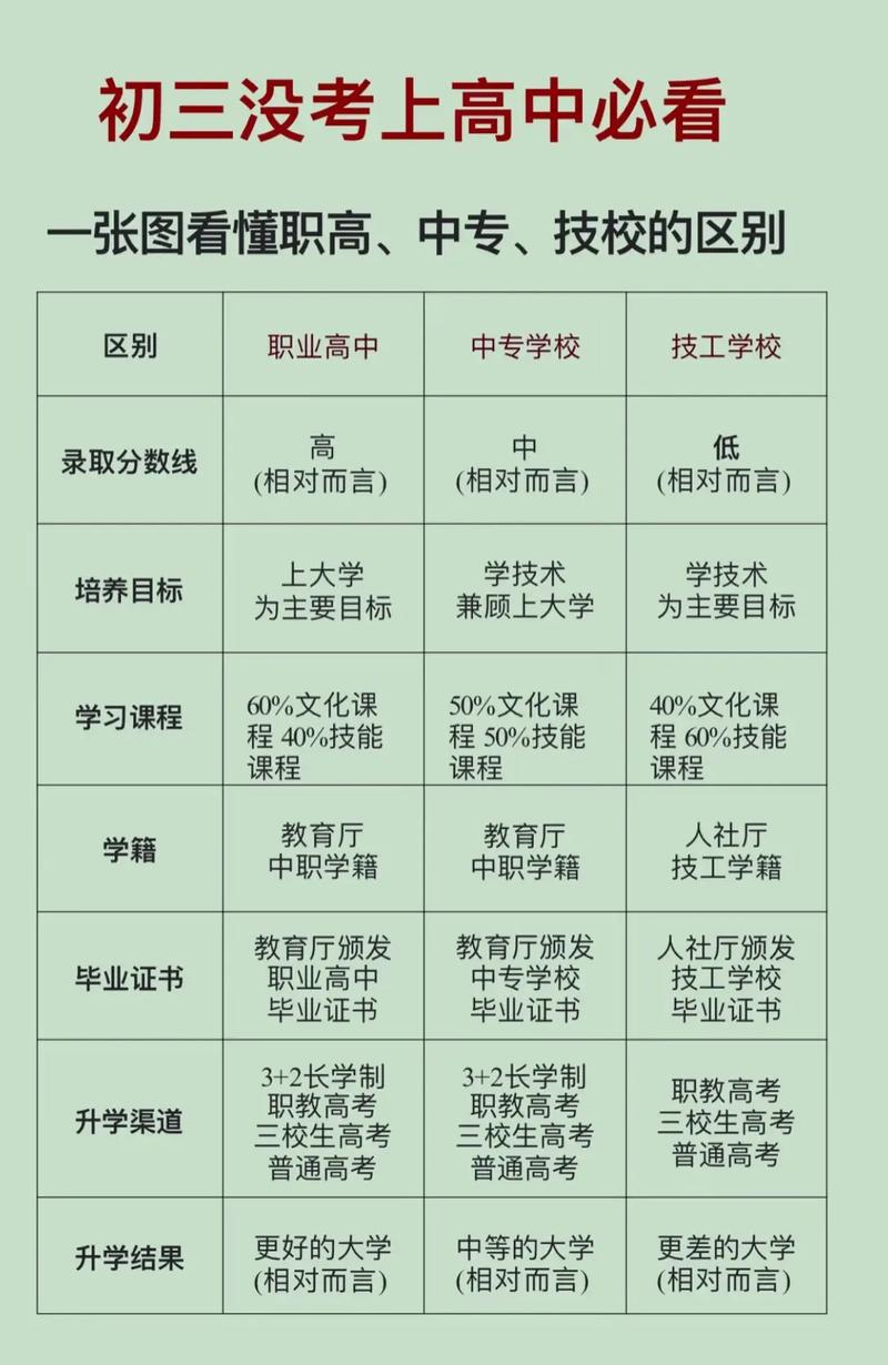 高中与技校,选对赛道更重要?-图2 高中与技校,选对赛道更重要?-图2