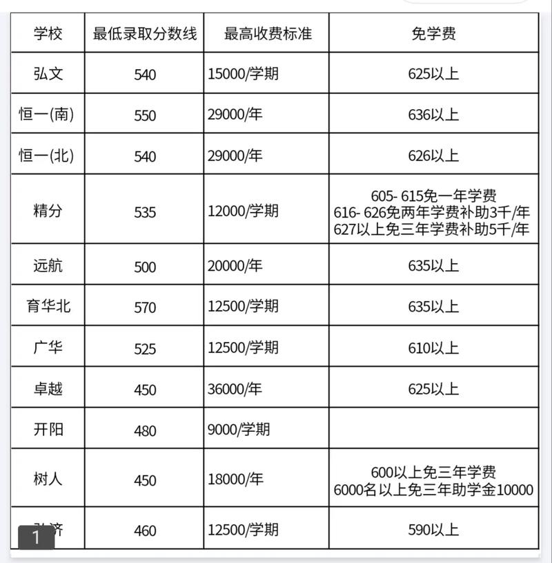 学费交了就代表被录取了吗？-图1