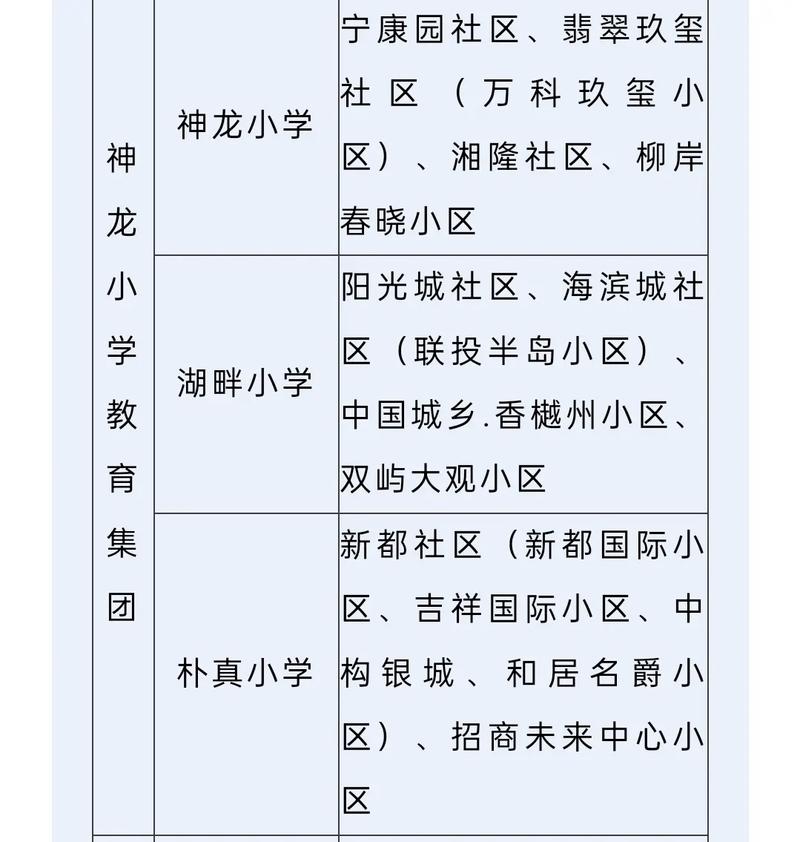 2025武汉小学招生政策何时发布？-图1
