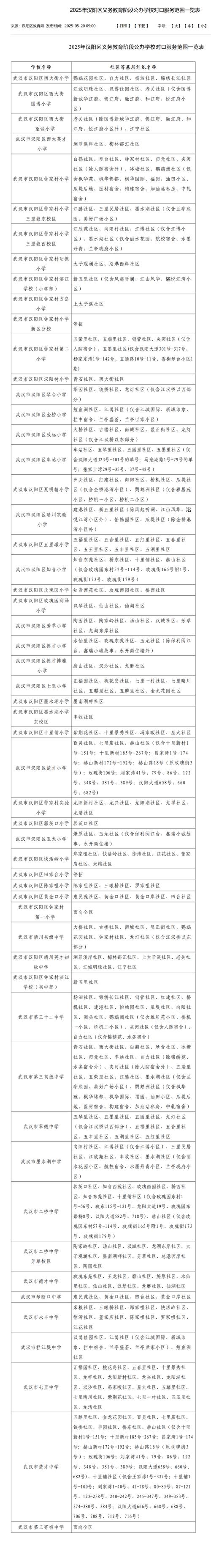 2025武汉小学招生政策何时发布？-图2