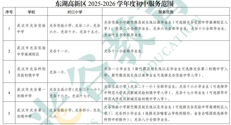 2025武汉小学招生政策何时发布？-图3