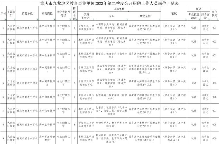 重庆幼师公招面试些什么-图2