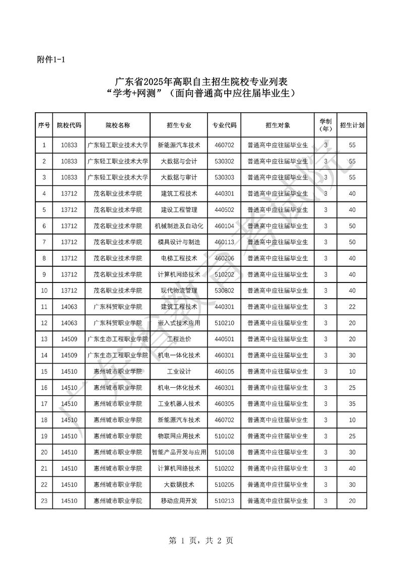 个旧高中2025招生计划何时发布？-图1