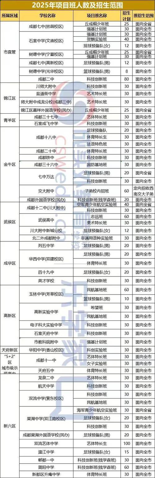 个旧高中2025招生计划何时发布？-图2