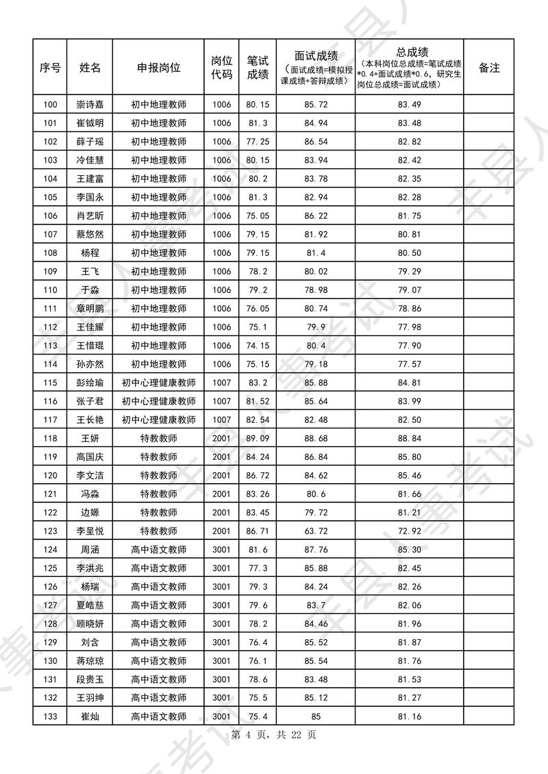 2025初中教师面试如何准备?-图1 2025初中教师面试如何准备?-图1