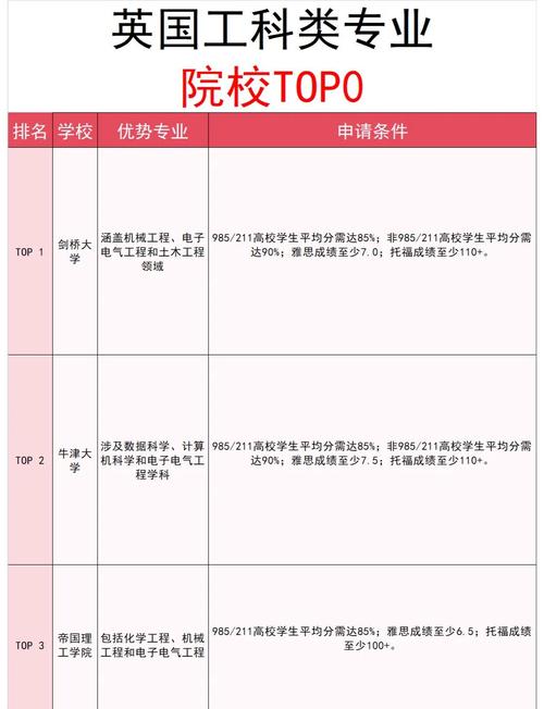 英国私立高中升学指导有何关键策略？-图3