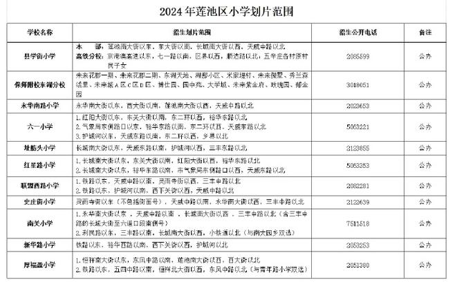 2025保定小学划片范围何时公布?-图3 2025保定小学划片范围何时公布?-图3
