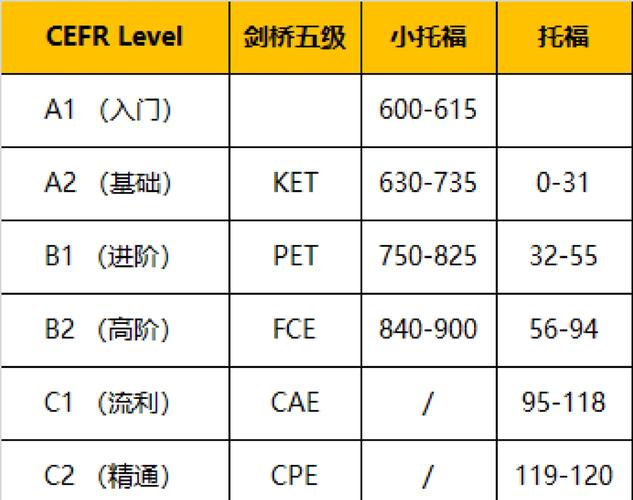 托福考试高中和大学有区别吗？-图3