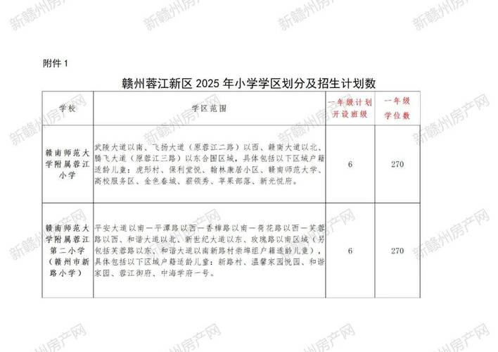 赣州2025小学招生政策何时发布?-图1 赣州2025小学招生政策何时发布?-图1