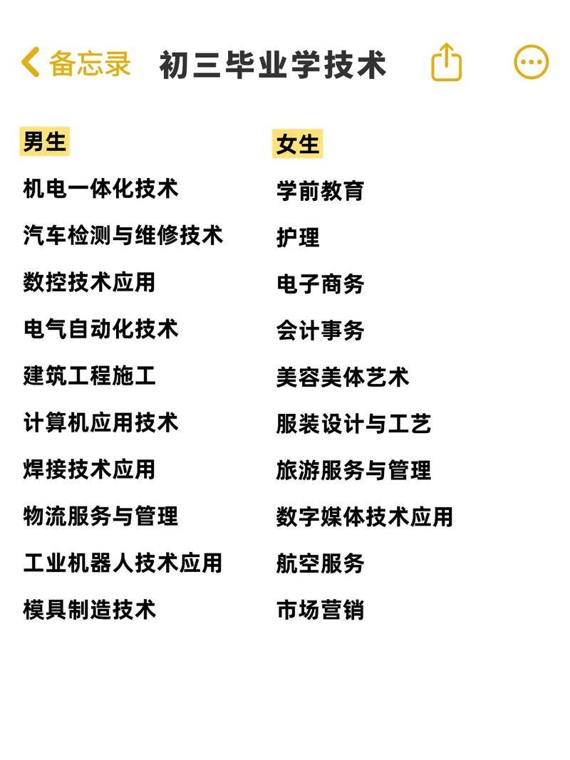 初中毕业选什么专业有前途？-图2