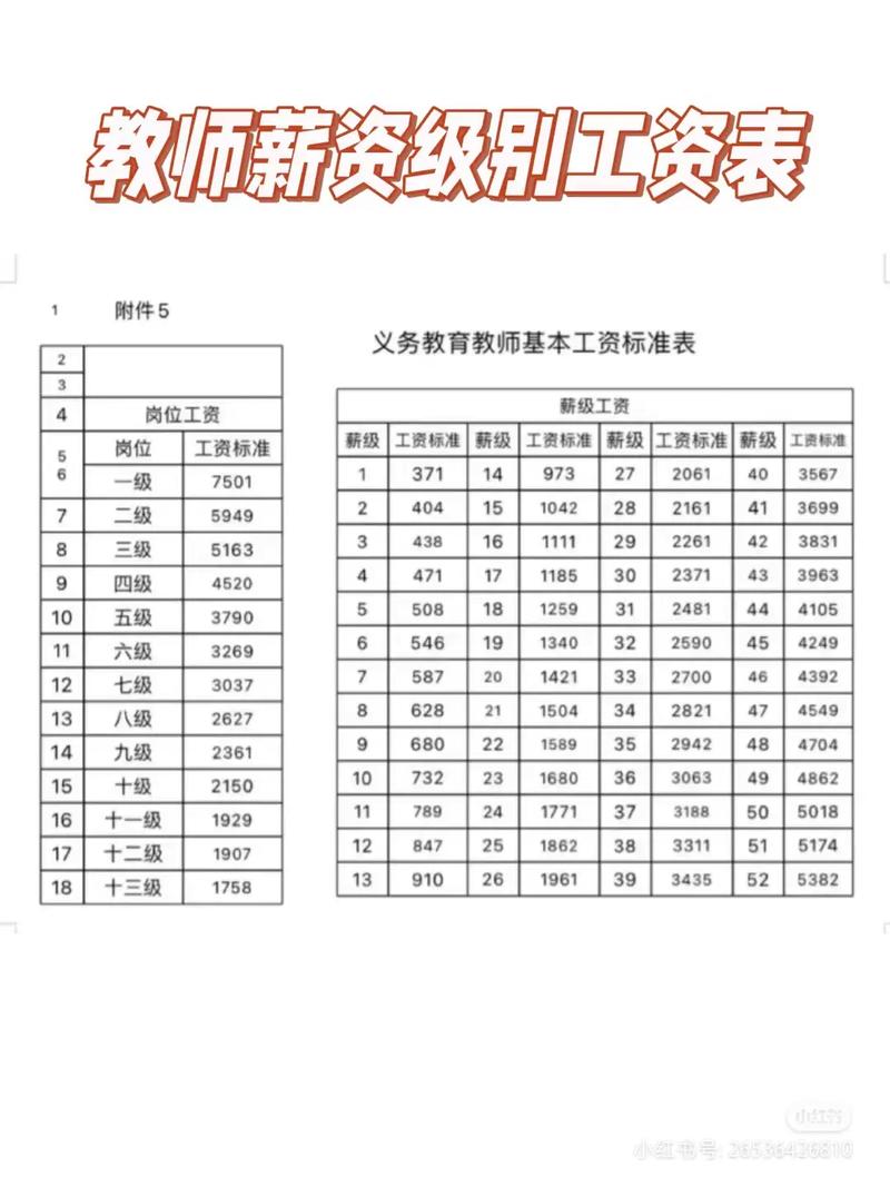 赣州幼师月薪多少？工资水平如何？-图1