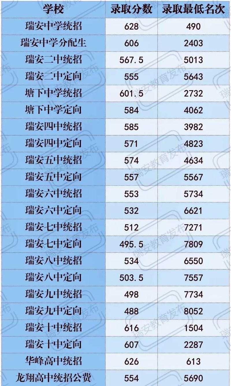 浙江高考瑞安最好高中-图1