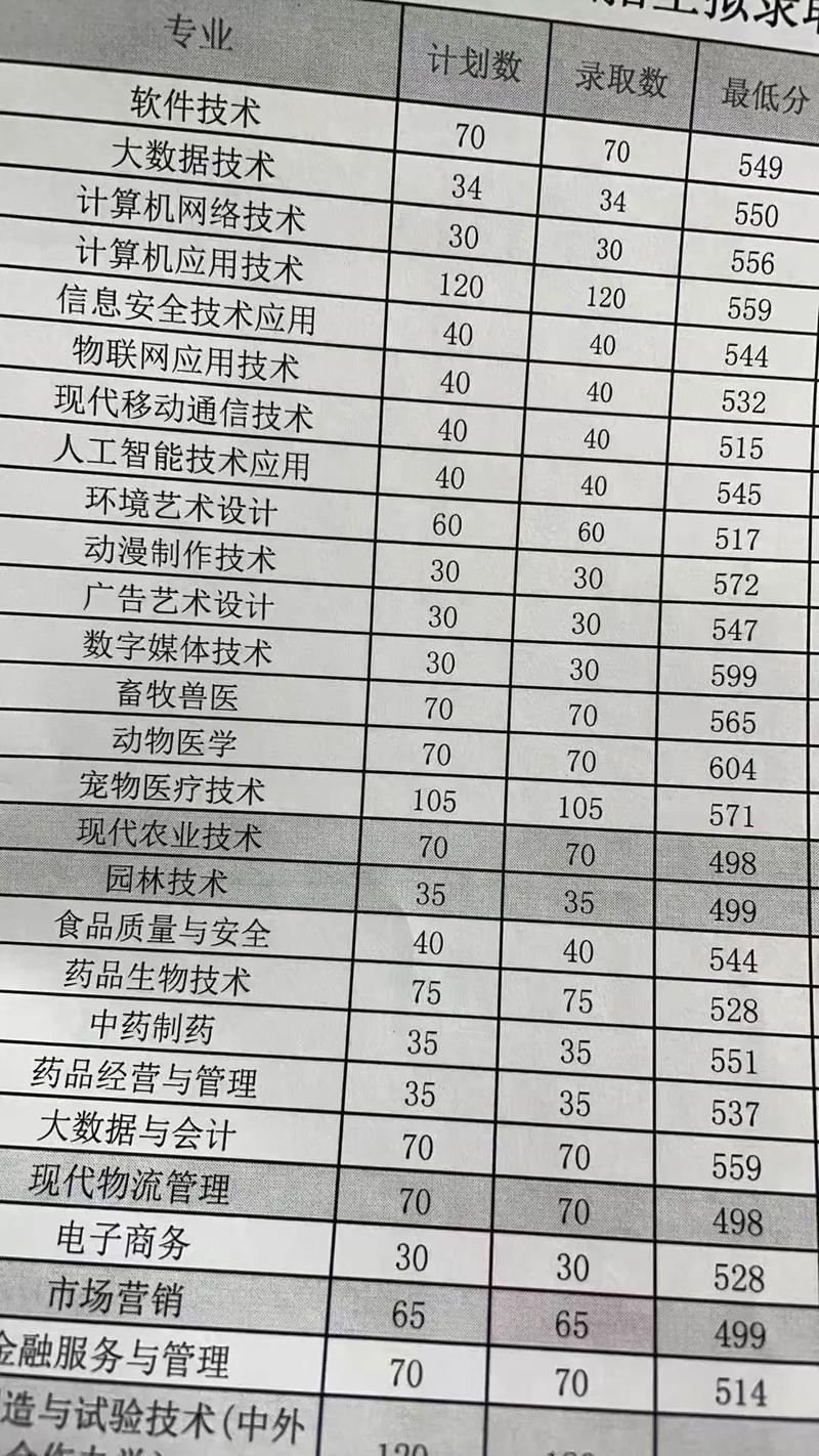 长春职业幼师学校分数线是多少？-图2