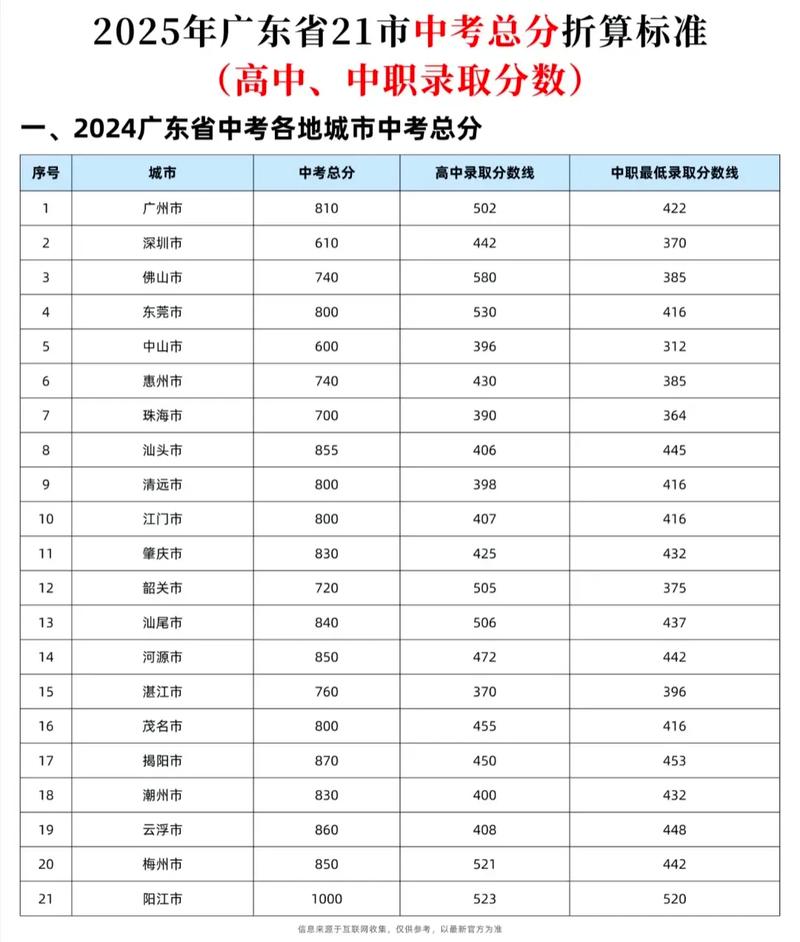 2025年瑞金初中排名何时公布？-图1