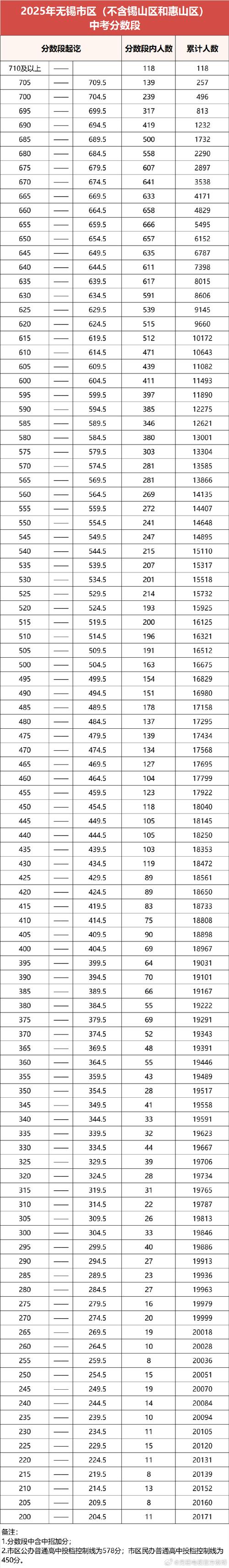 无锡聋人高中怎么招生?有哪些条件?-图1 无锡聋人高中怎么招生?有哪些条件?-图1
