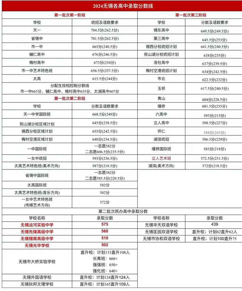 无锡聋人高中怎么招生?有哪些条件?-图2 无锡聋人高中怎么招生?有哪些条件?-图2