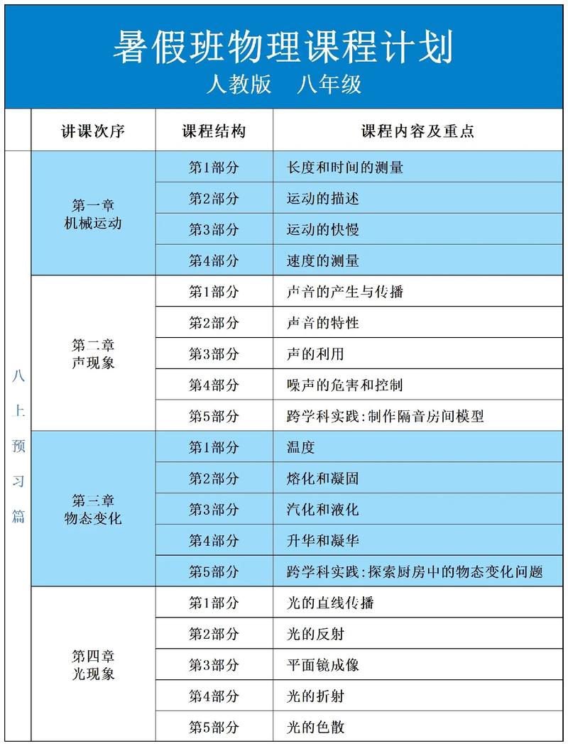 初中物理非常课课通内容有哪些重点？-图3