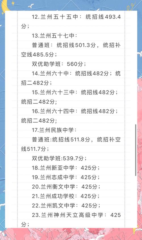 兰州东方高中录取分数线是多少？-图1
