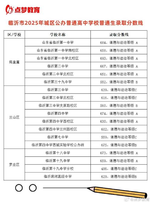 2025临沂初中报名何时开始？-图1
