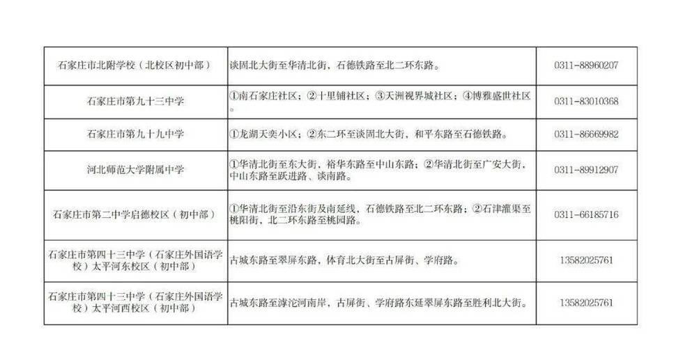 2025石家庄小学招生政策何时发布?-图2 2025石家庄小学招生政策何时发布?-图2
