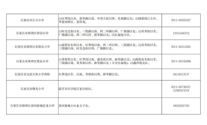 2025石家庄小学招生政策何时发布?-图3 2025石家庄小学招生政策何时发布?-图3