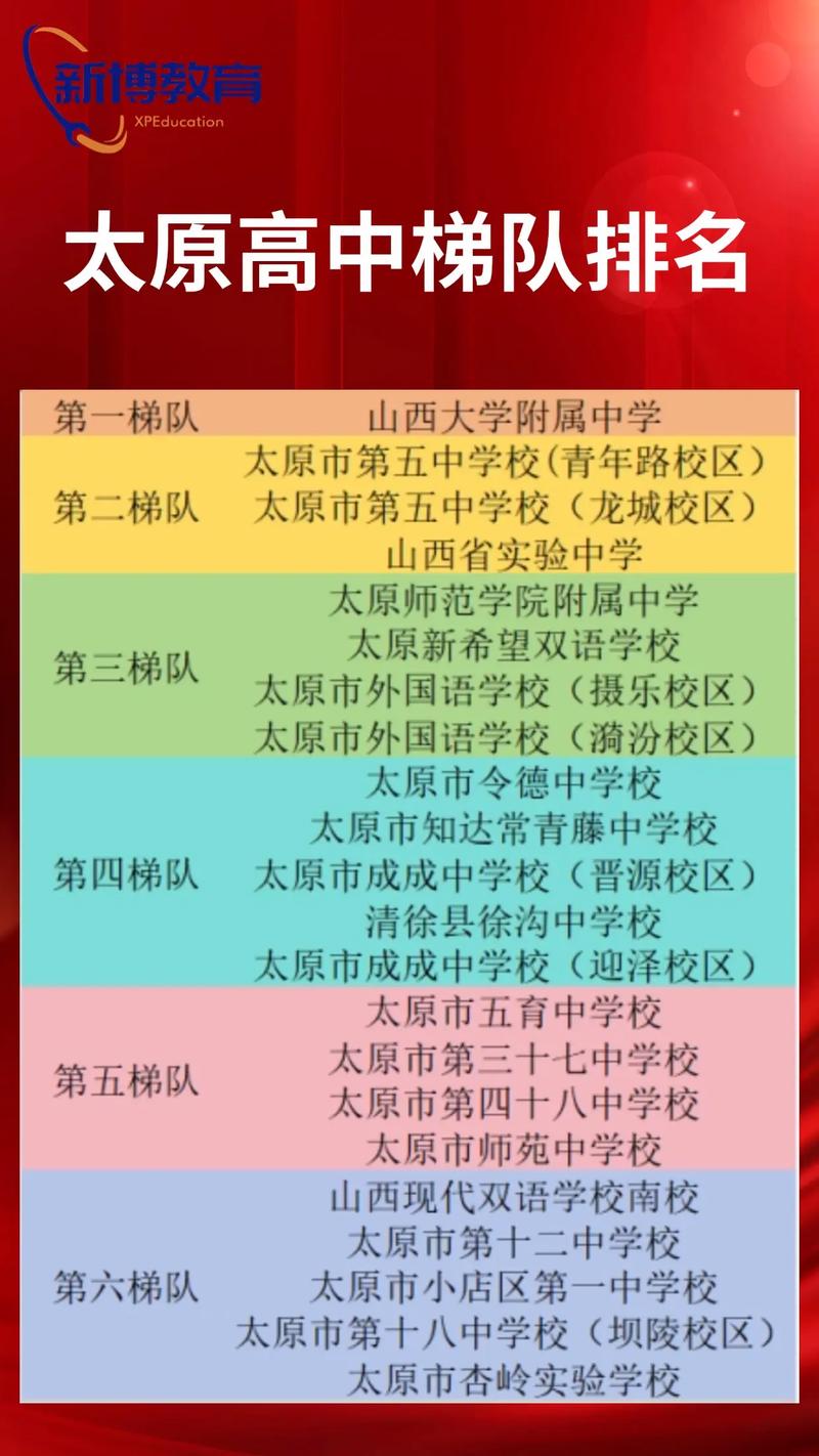 太原市2025好高中-图1
