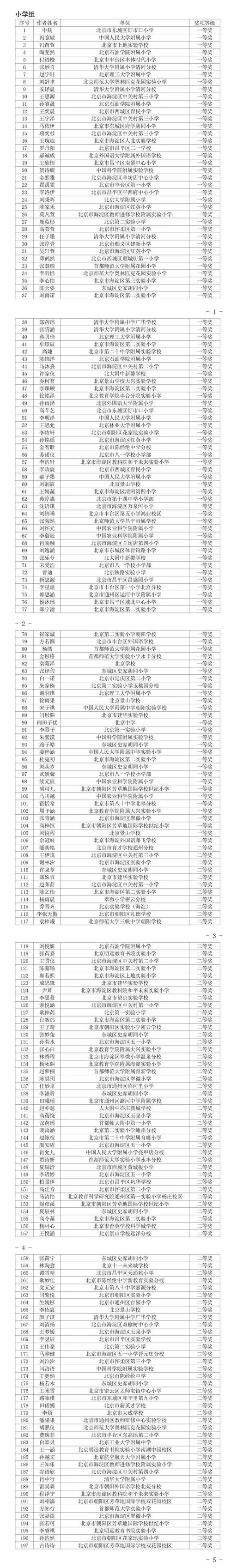 2025北京小学排名，哪些学校能领跑？-图1