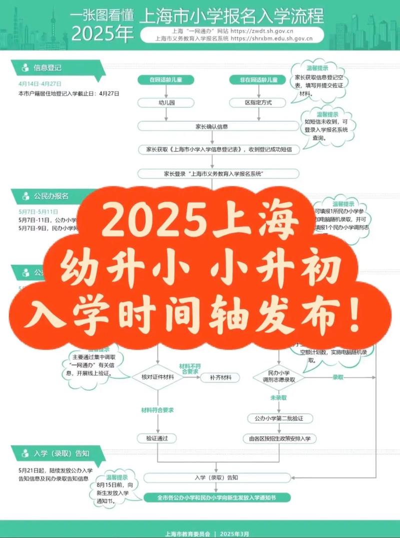 2025上海小学寒假何时放？安排有何变化？-图2