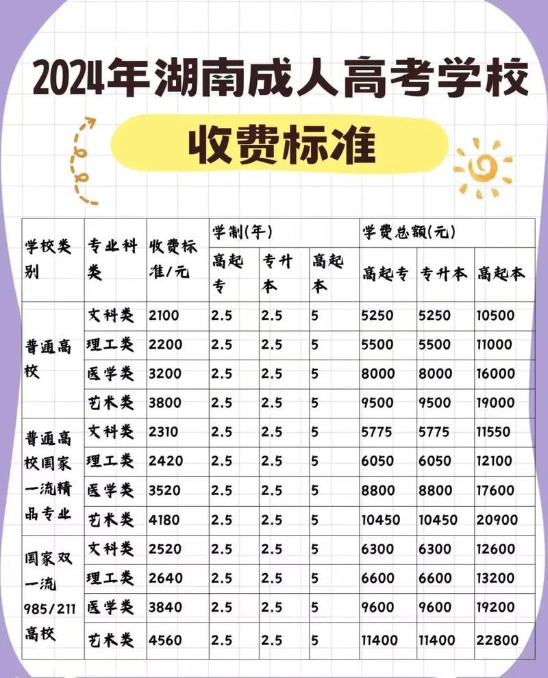 长沙湘一芙蓉高中收费多少？-图1