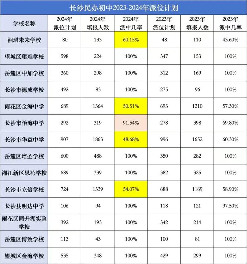长沙湘一芙蓉高中收费多少？-图2