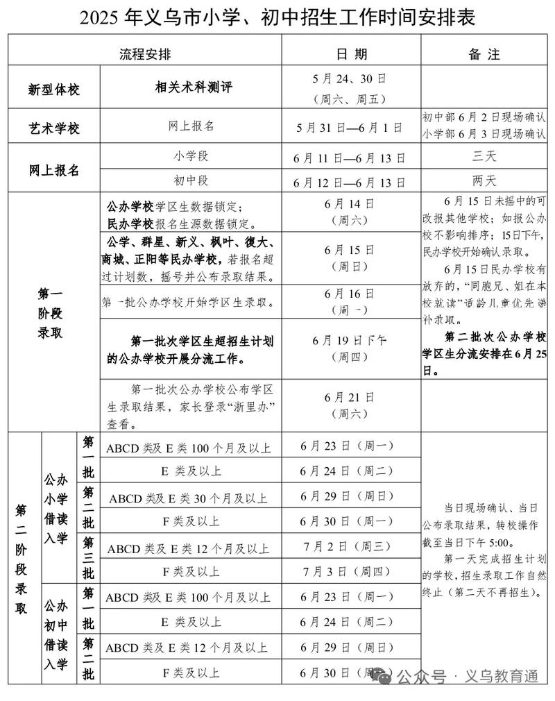 2025义乌小学招生政策何时发布？-图1