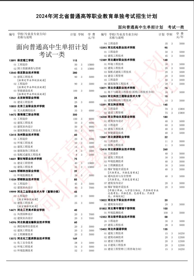 河北高中自主招生简章何时发布?-图2 河北高中自主招生简章何时发布?-图2