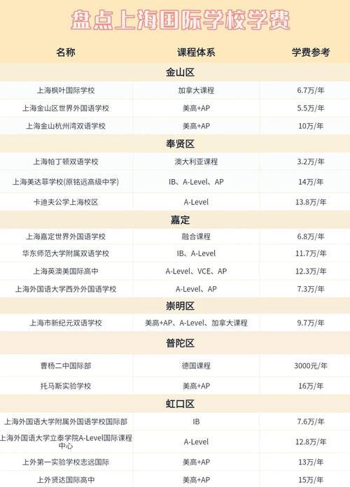 上海借读普通高中费用是多少？-图3