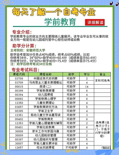 自考本科幼师专业到底难不难？-图2