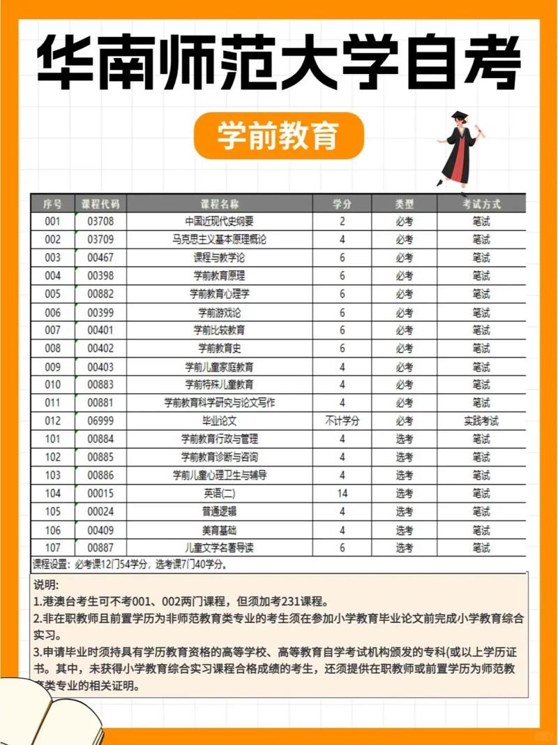 自考本科幼师专业到底难不难？-图3